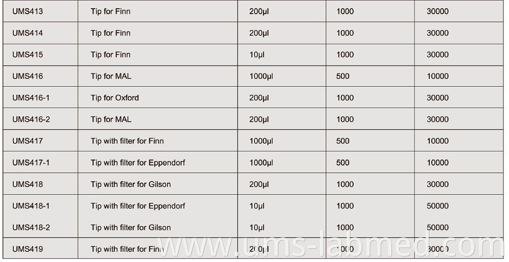 pipette tips3